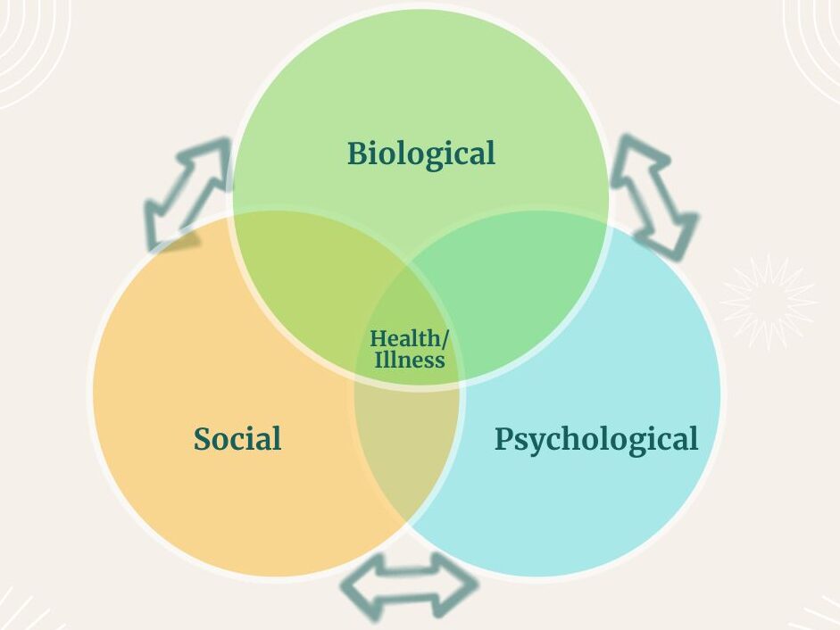 The Holistic Approach to Mental Health
